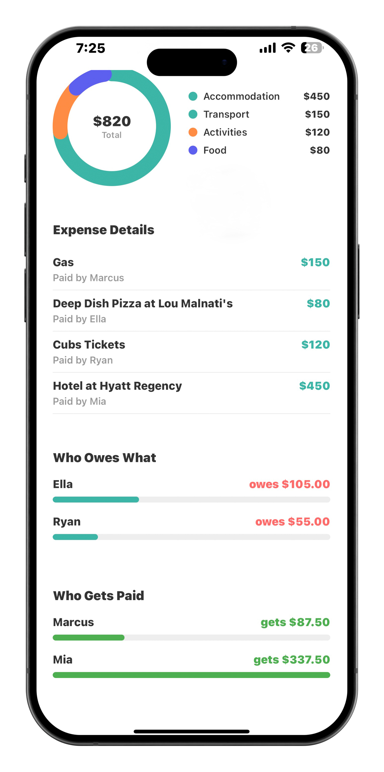 Chicago road trip settlement view showing who owes what and who gets paid with clear final payment amounts for each group member